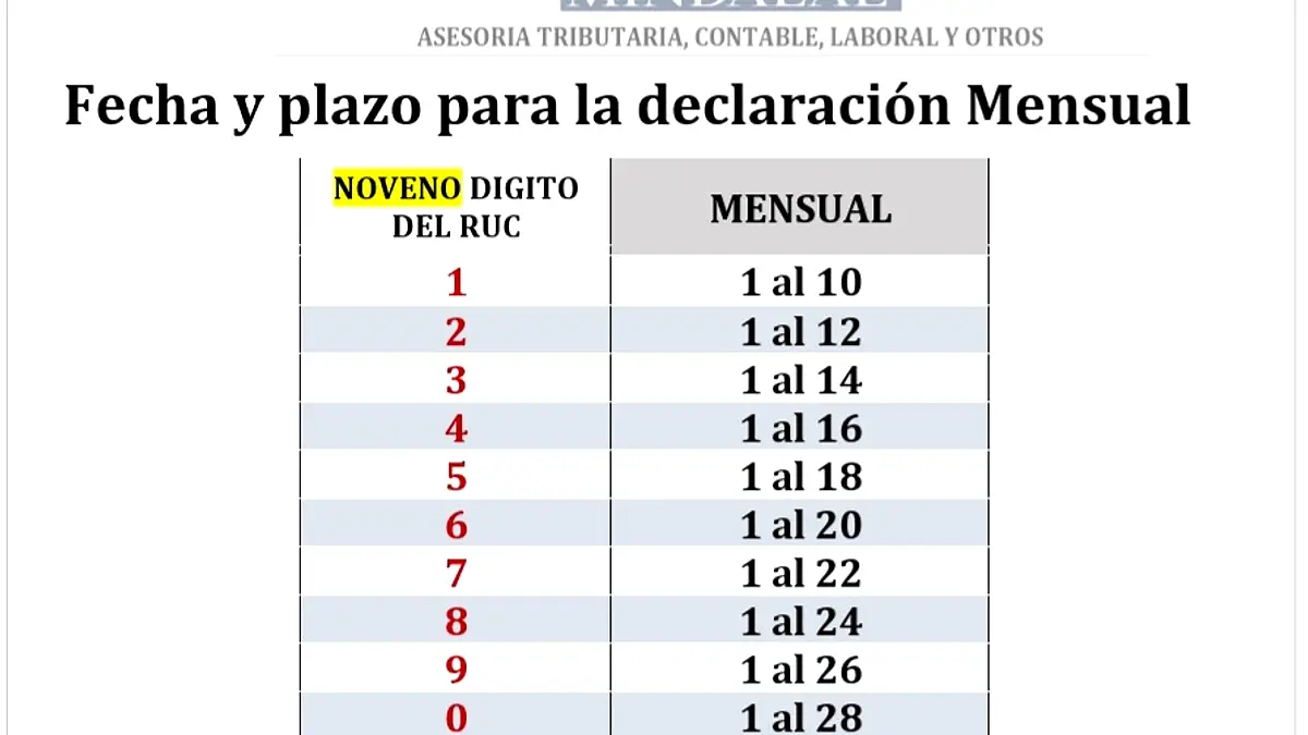 MINDALAE, ASESORIA CONTABLE, LABORAL Y TRIBUTARIA