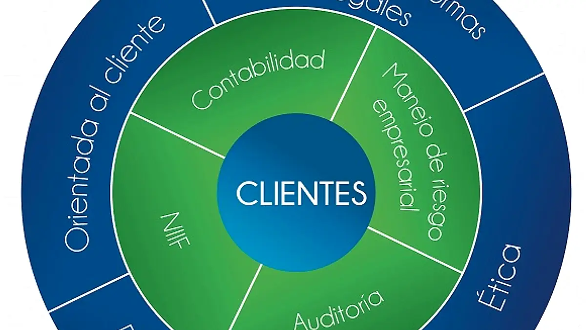 JEZL Contadores y Auditores Cia. Ltda.