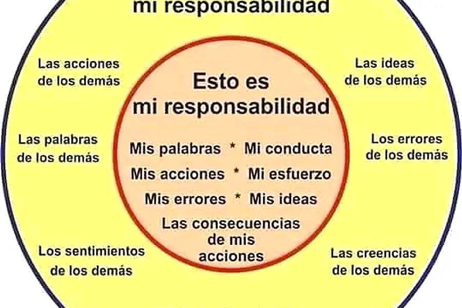 Asesoría contable y tributaria- Jaramillo & Asociados — foto 3