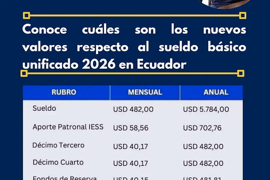 Cobo & Villón Abogados — foto 3